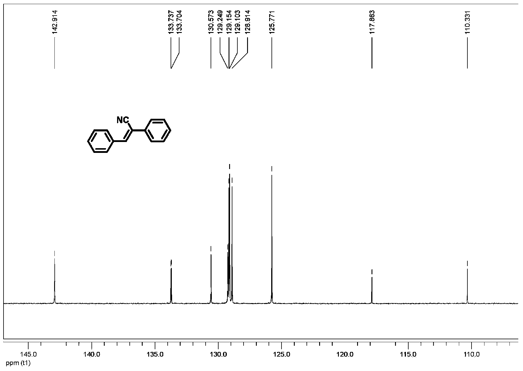 Method for aqueous-phase synthesizing cyan-substituted styrene compounds
