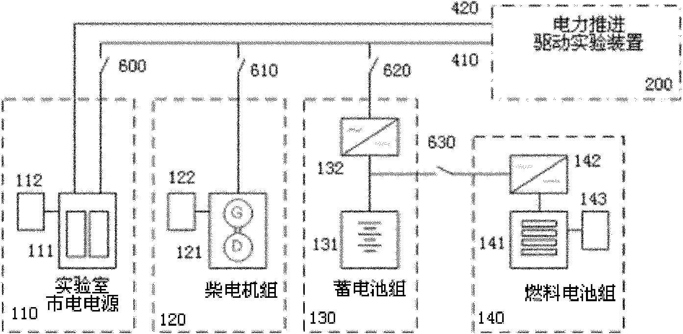 Experiment platform and method of ship electric propulsion multi-mode hybrid power system