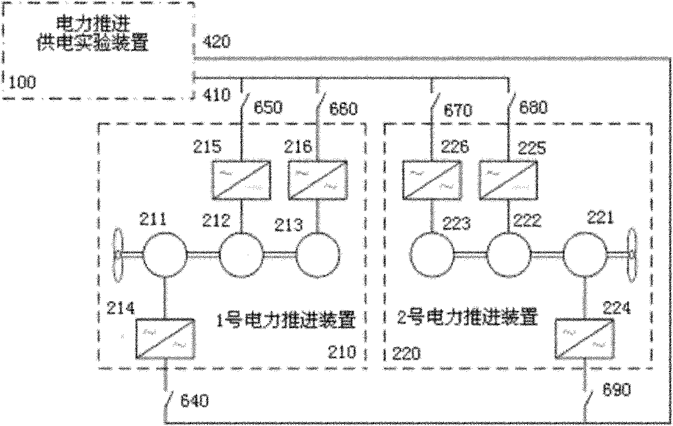 Experiment platform and method of ship electric propulsion multi-mode hybrid power system