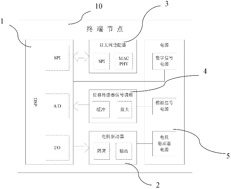 Remote control system for active reflection panel of radio telescope