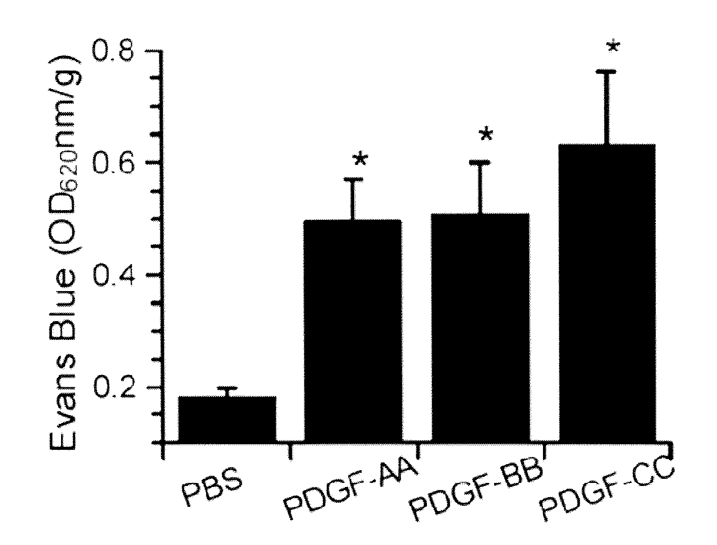 Methods and compositions for modulation of blood-neural barrier