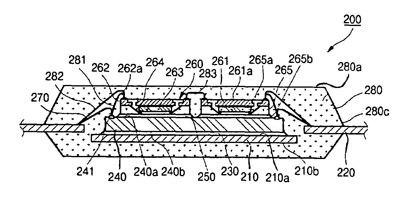 Semiconductor package and its manufacturing method
