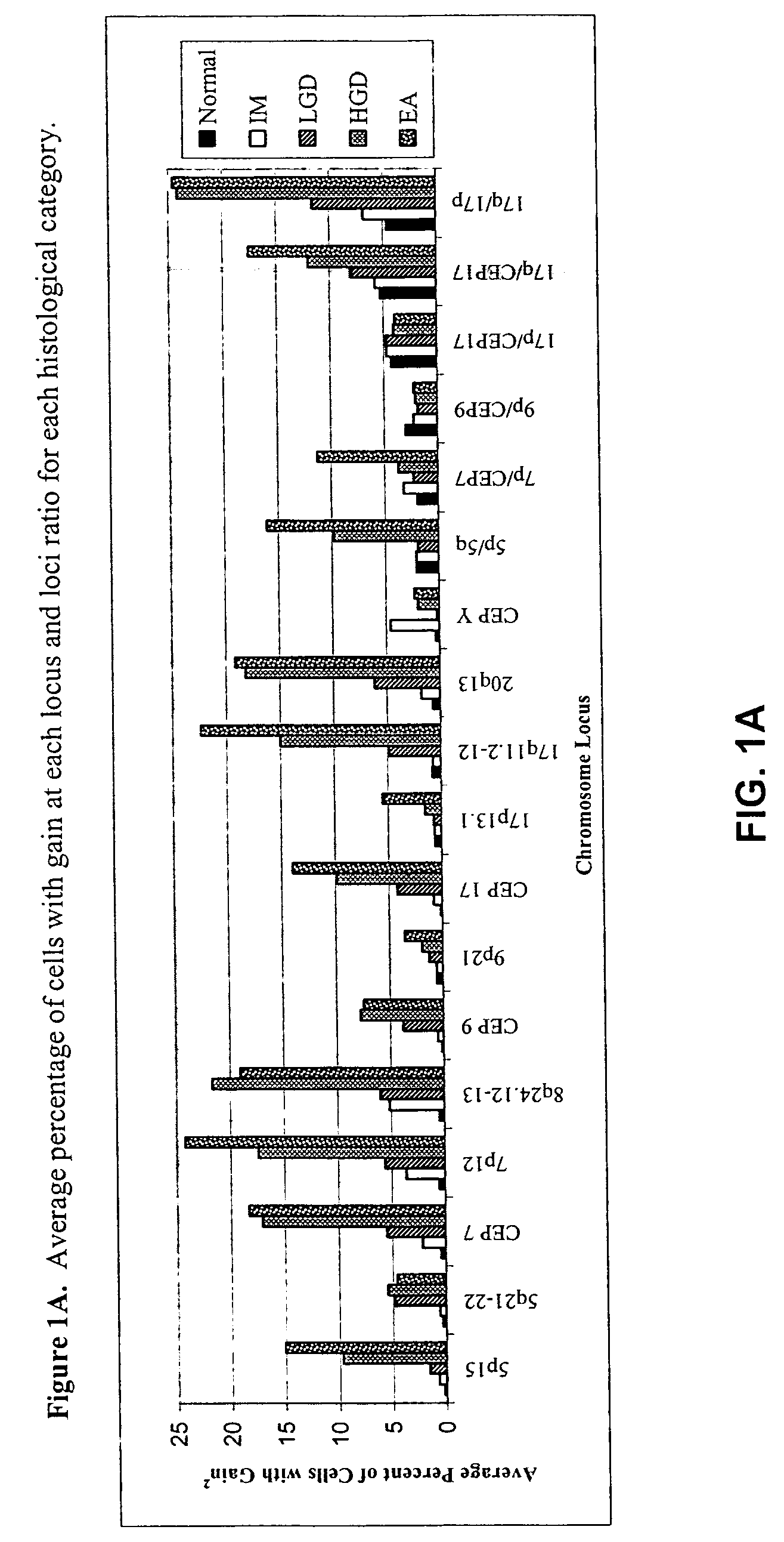 Methods and probes for detecting esophageal cancer