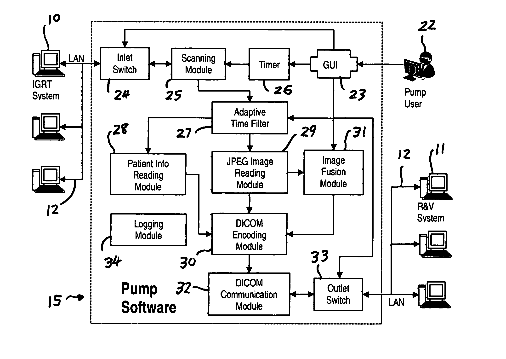 Method and system for image pumping