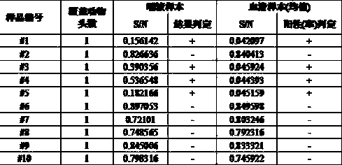 Method for detecting pseudorabies virus gE protein specific antibody in pig saliva