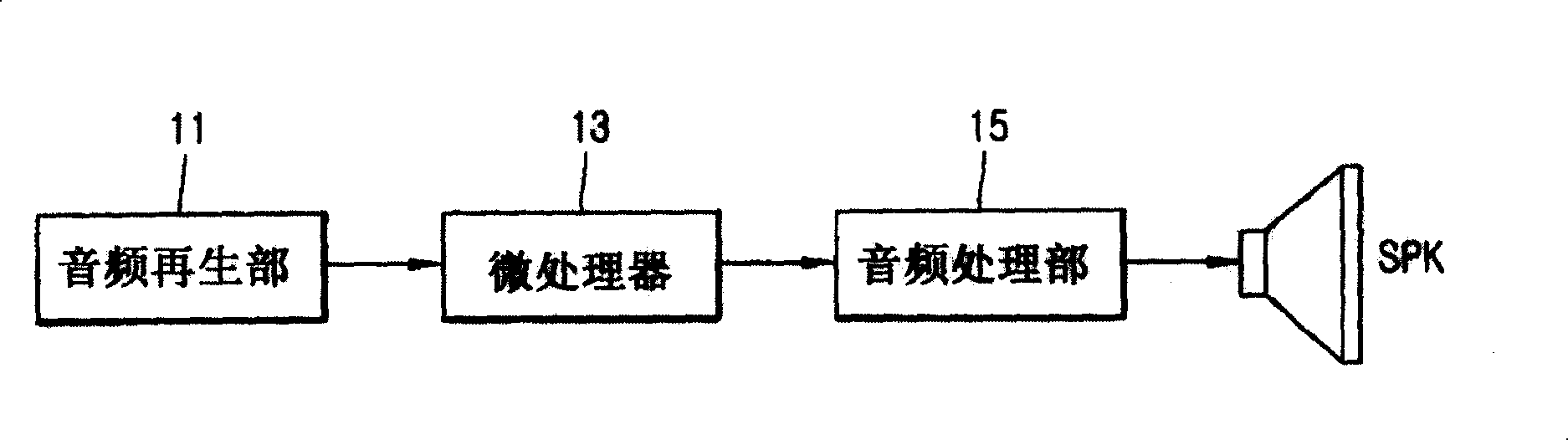 Onboard audio volume control device and method