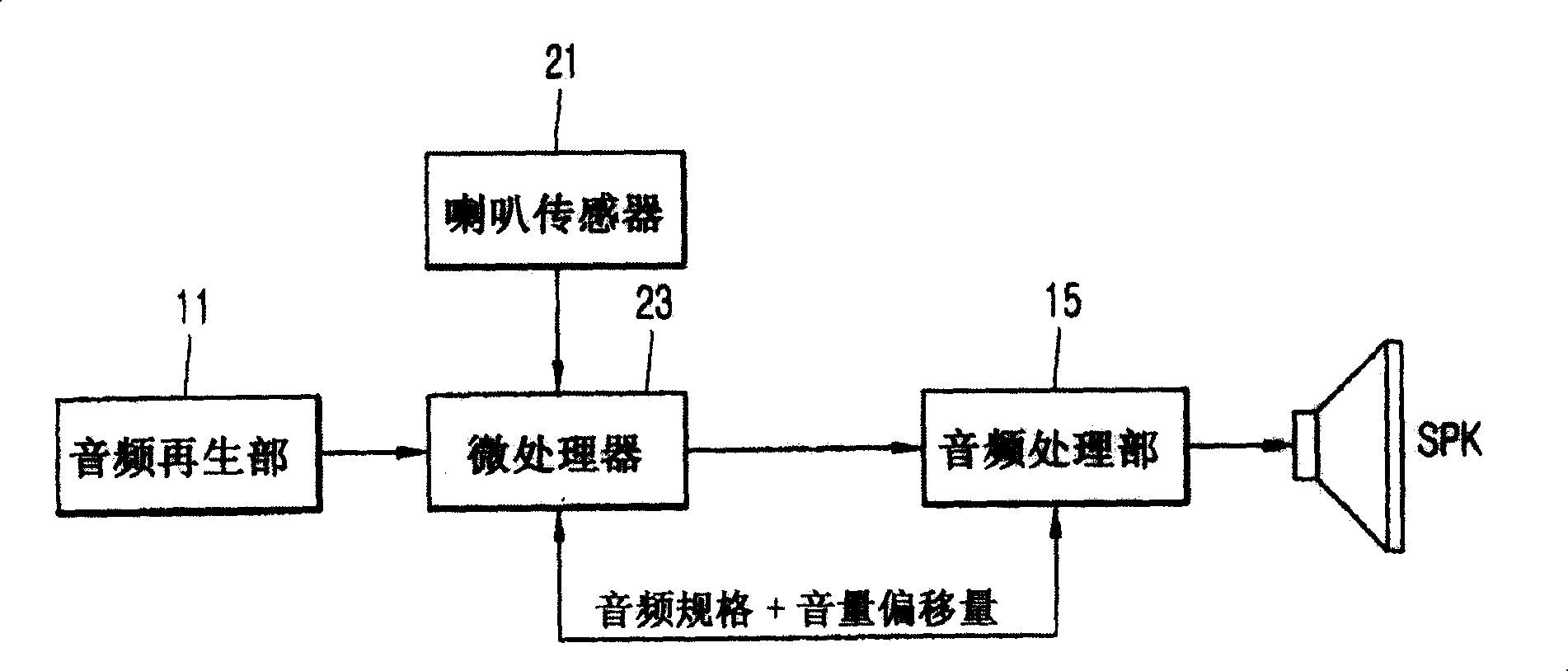 Onboard audio volume control device and method