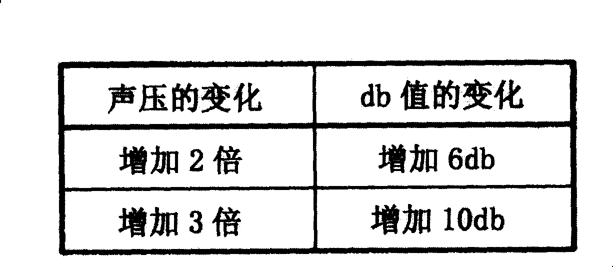 Onboard audio volume control device and method