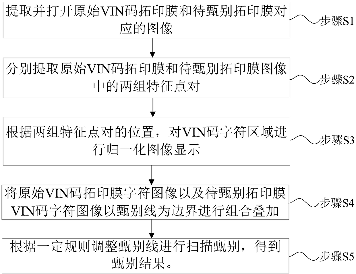Computer-assisted screening method and system for motor vehicle VIN code rubbing film