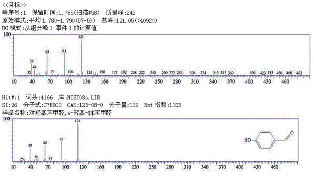 Method for preparing aromatic aldehyde compounds from sodium lignosulfonate