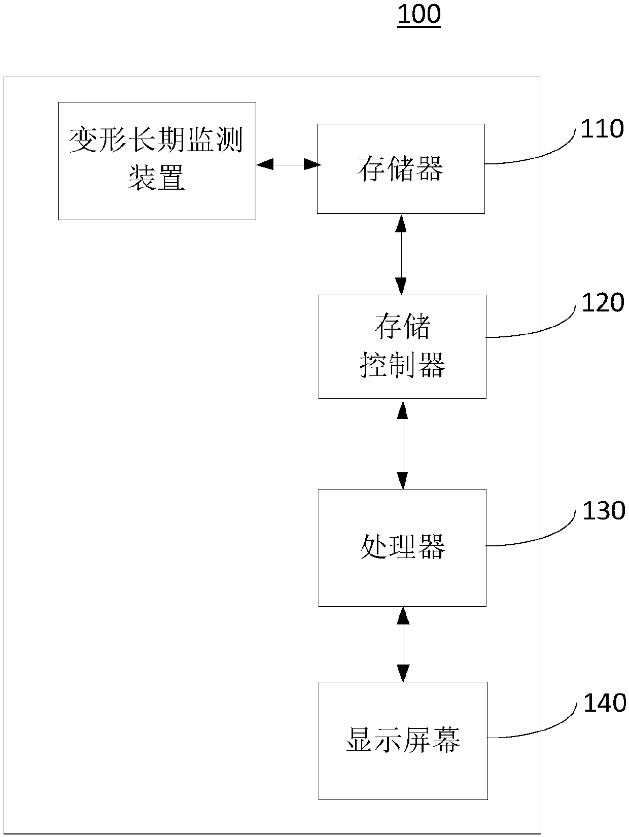 Long-term deformation monitoring method and device