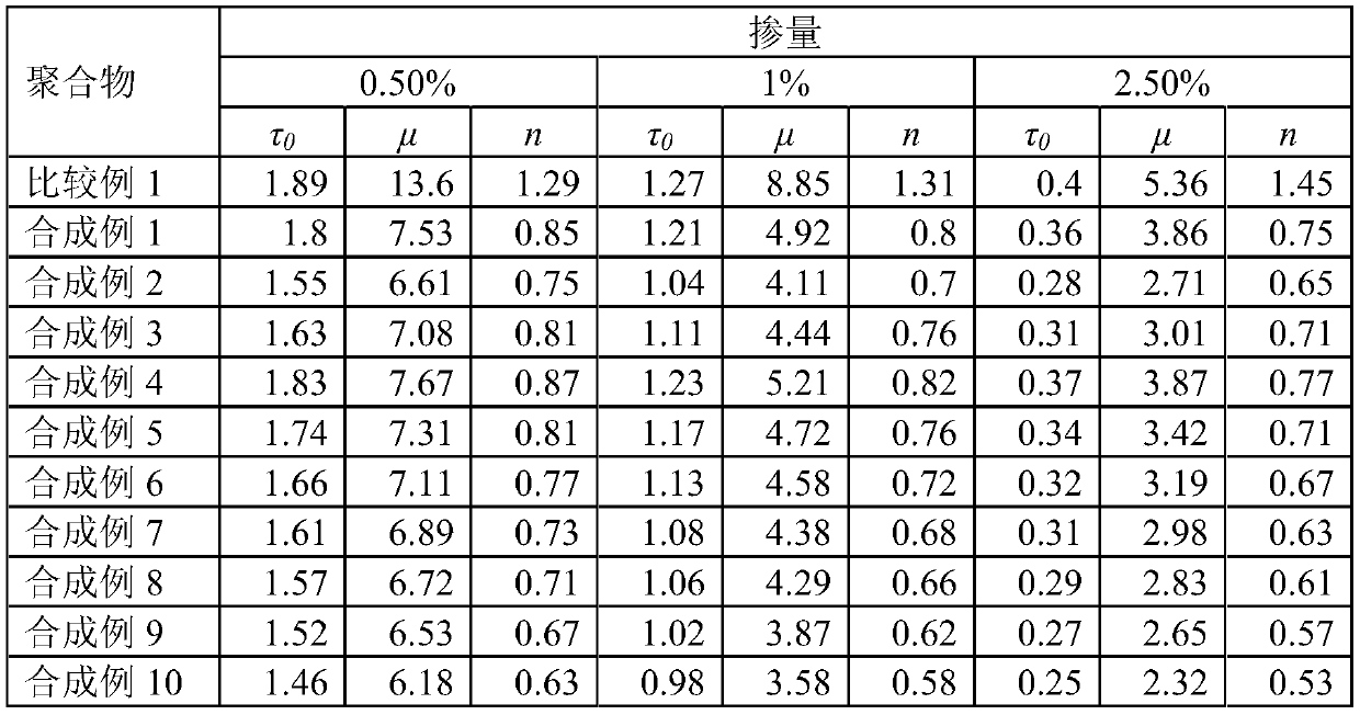 Water Soluble Polymer and Its Application