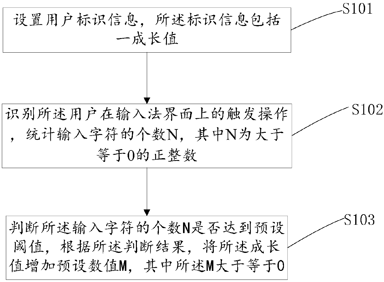 Method and device for terminal input, and terminal