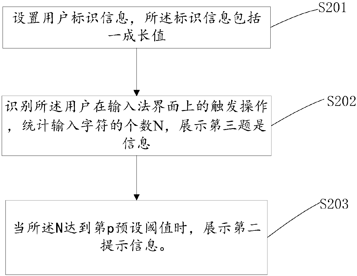 Method and device for terminal input, and terminal