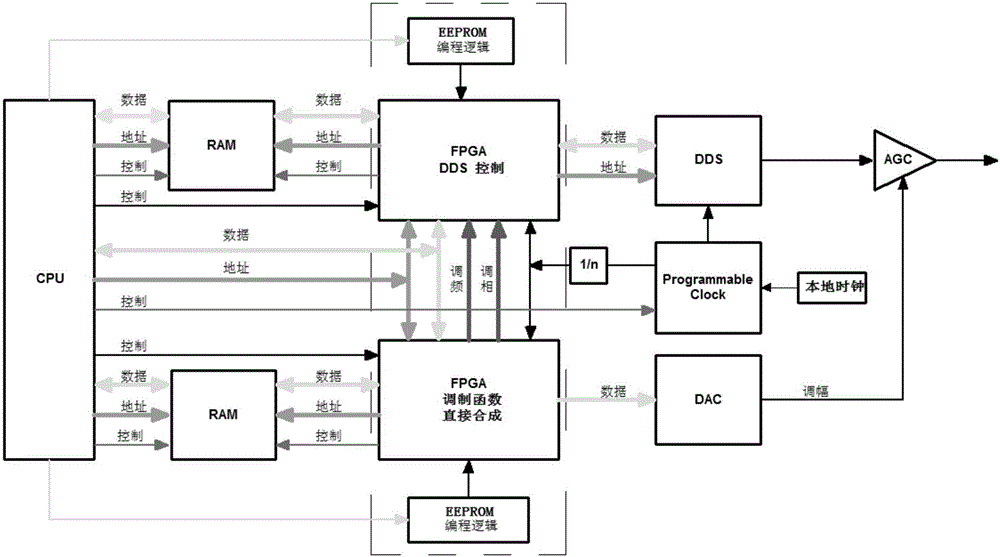 Network intelligent low-intermediate-frequency electrotherapeutic apparatus system and application thereof