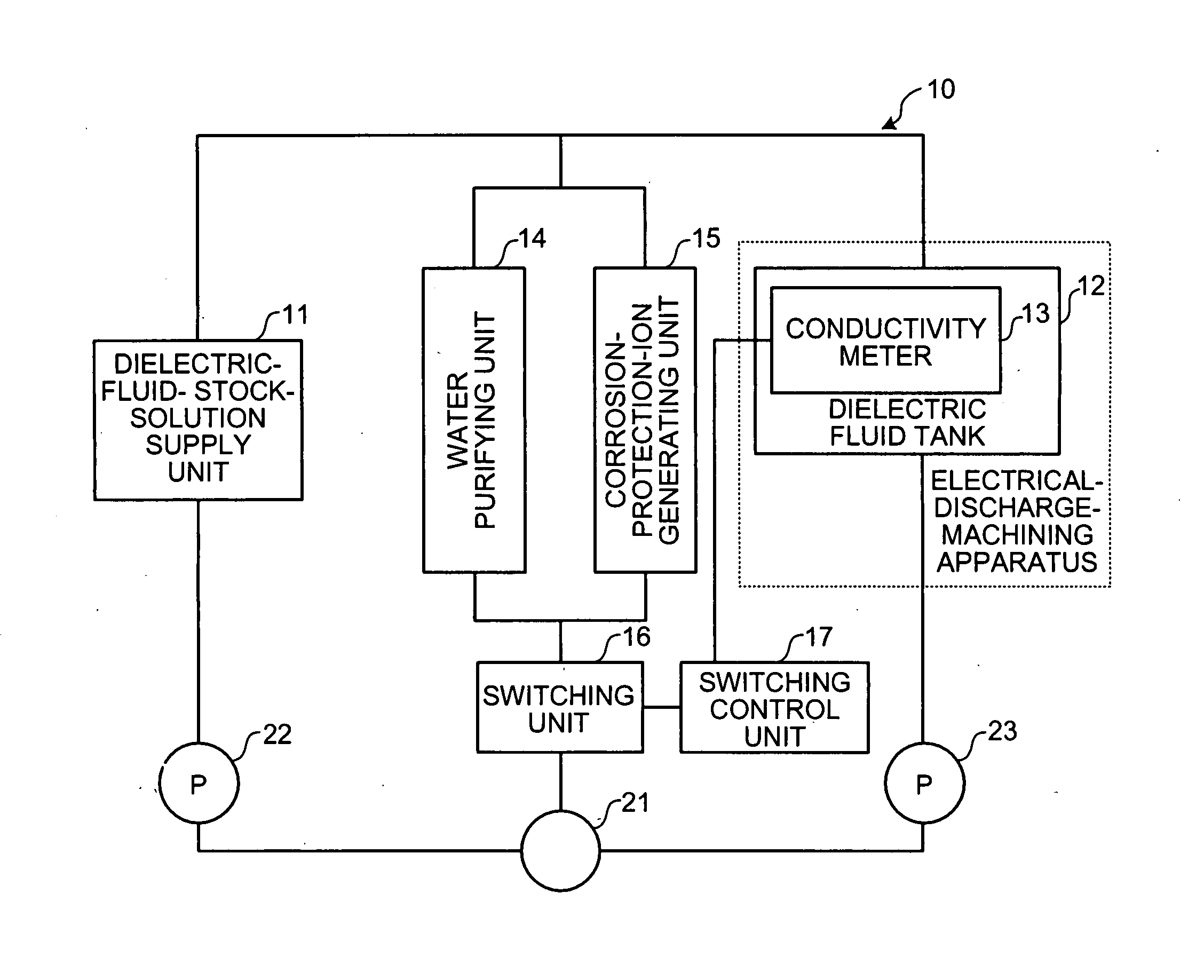 Dielectric-Fluid Quality Control Apparatus and Electrical-Discharge Machining Apparatus