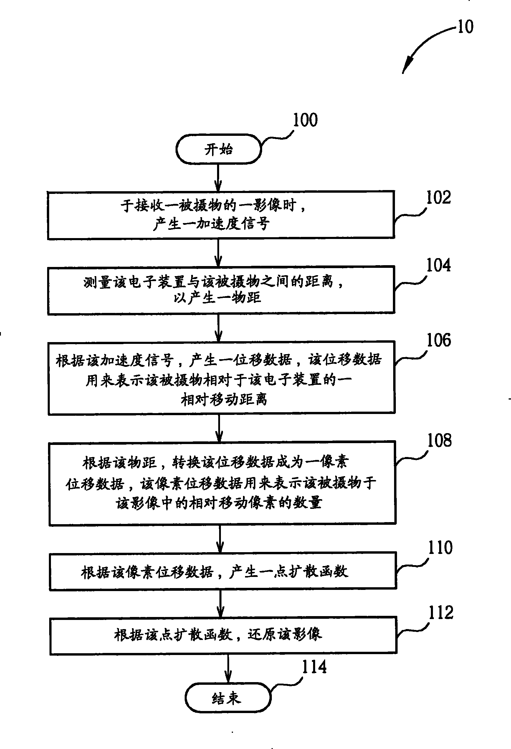 Image reduction method for electronic device and relevant device thereof