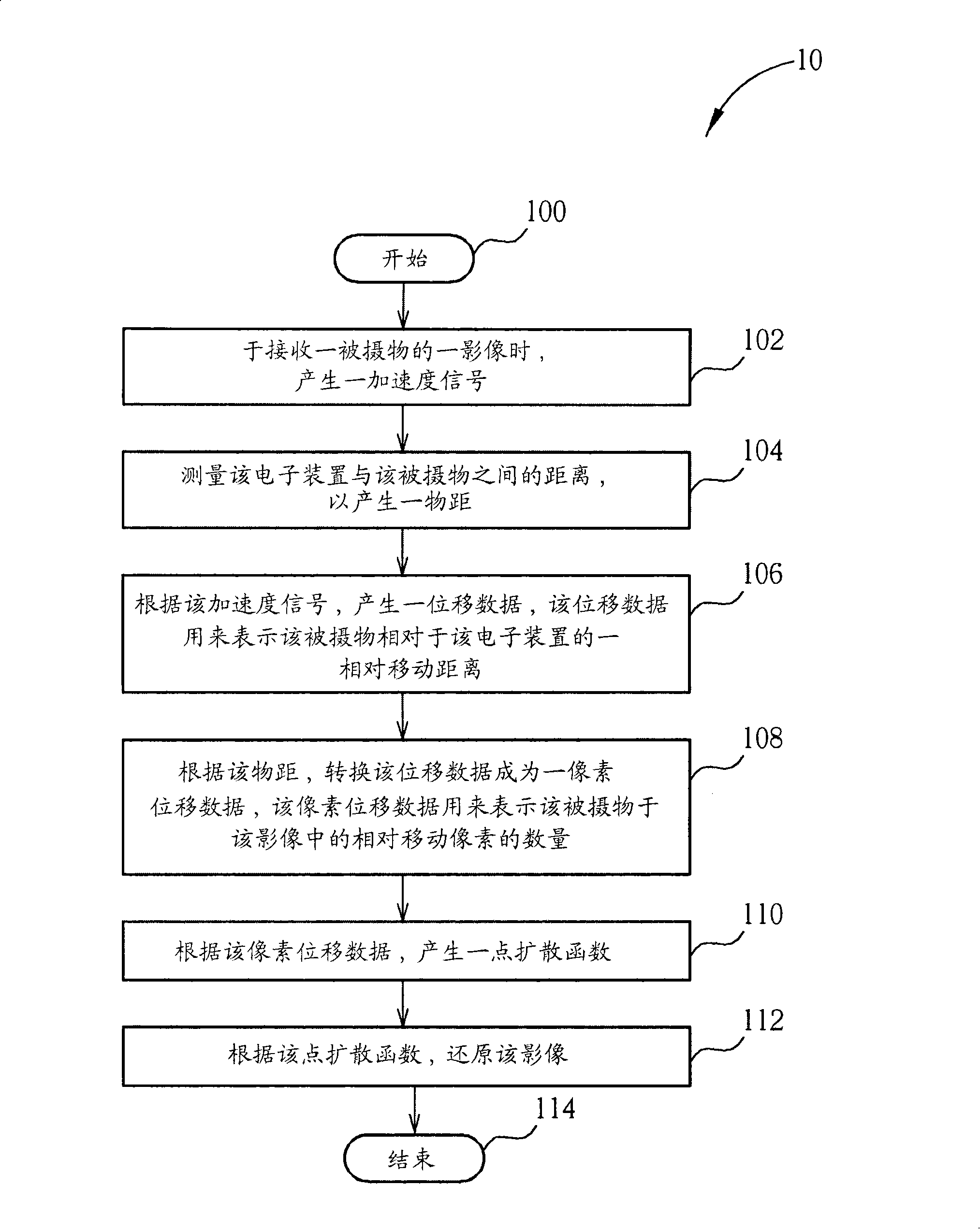 Image reduction method for electronic device and relevant device thereof