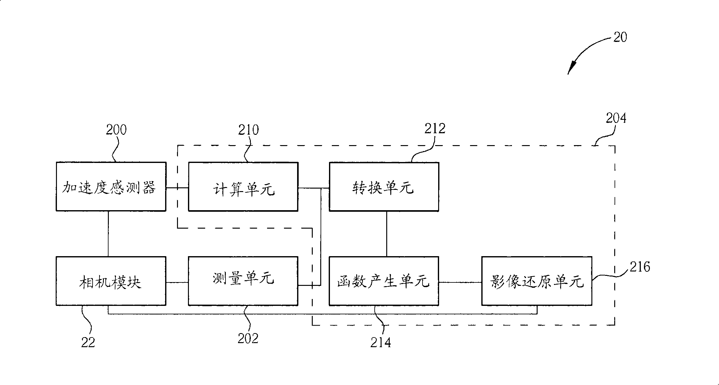 Image reduction method for electronic device and relevant device thereof