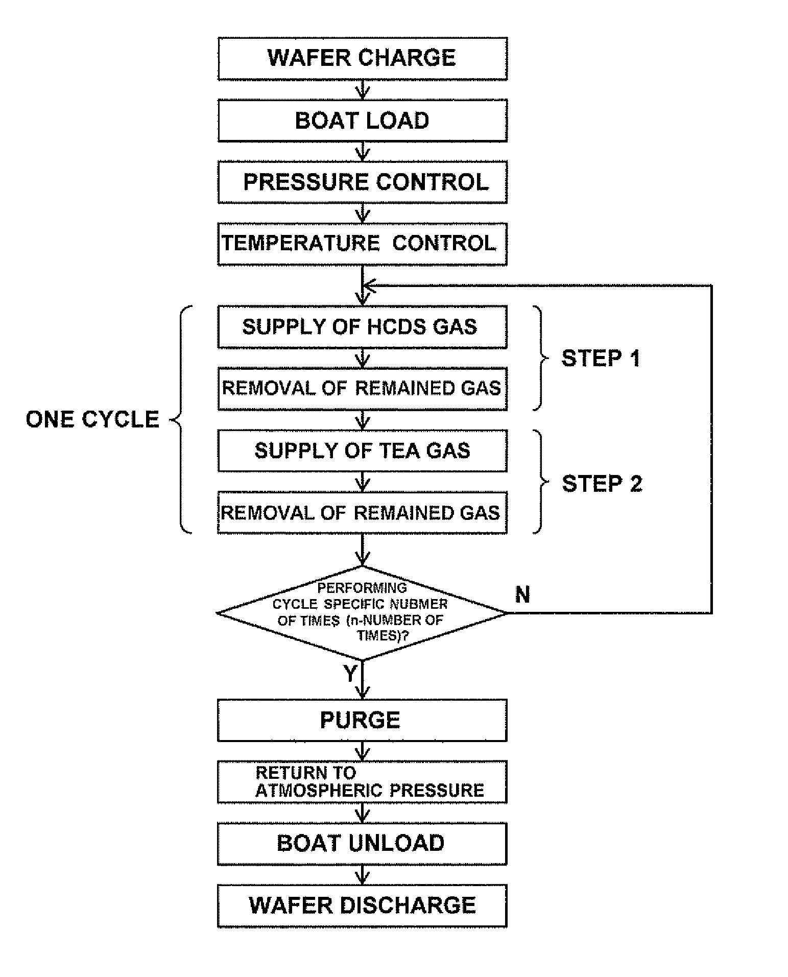 Method of manufacturing semiconductor device, method of processing substrate, substrate processing apparatus and non-transitory computer-readable recording medium