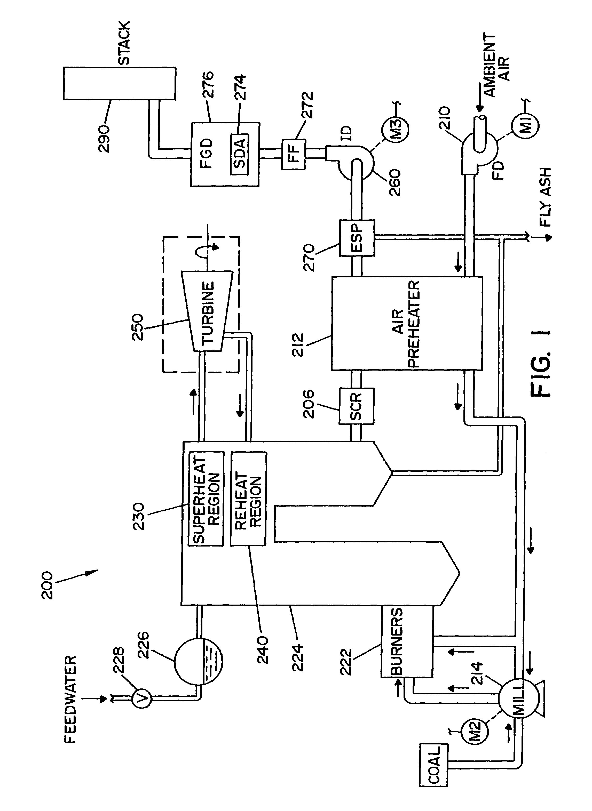 Model based sequential optimization of a single or multiple power generating units