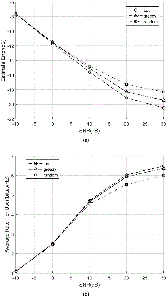 User distance based pilot frequency distribution method in large scale distributive antenna system