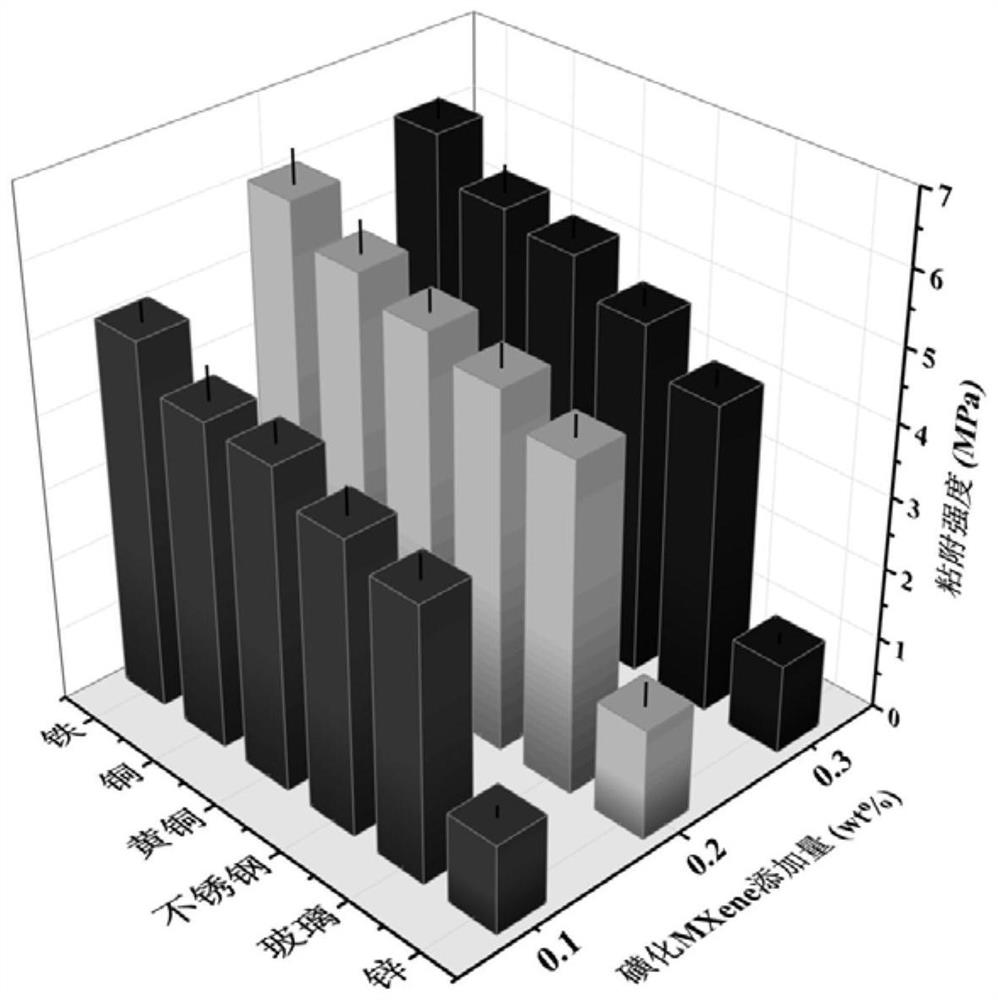 Nanocomposite conductive adhesive hydrogel and its preparation method and application