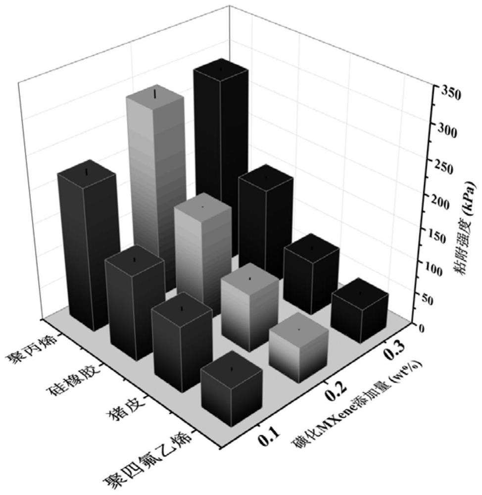 Nanocomposite conductive adhesive hydrogel and its preparation method and application