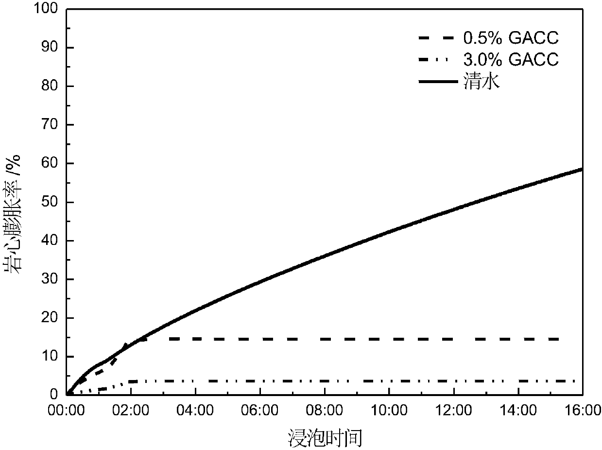 Synthetic hybrid polyamine drilling liquid inhibitor and preparation method thereof