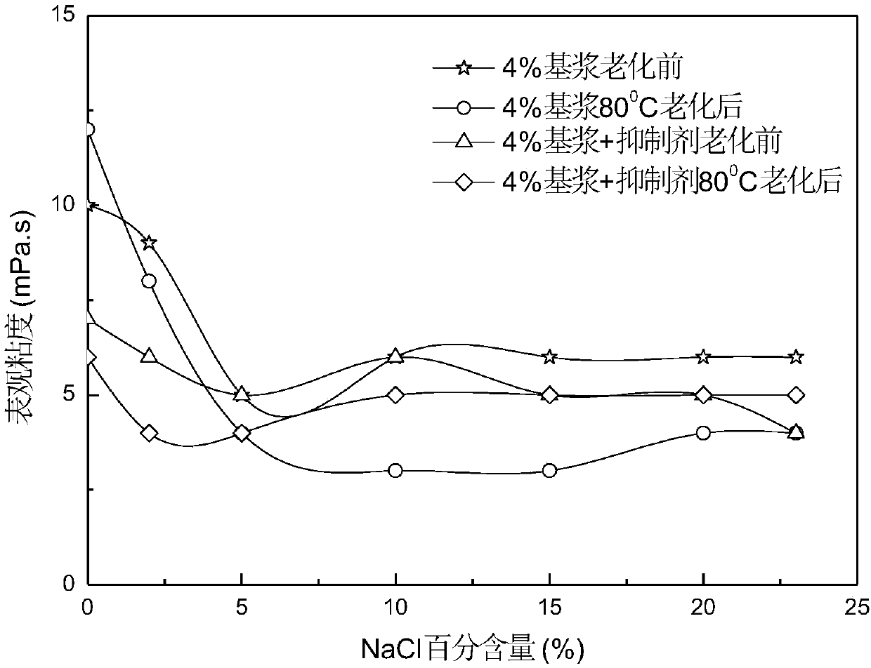 Synthetic hybrid polyamine drilling liquid inhibitor and preparation method thereof