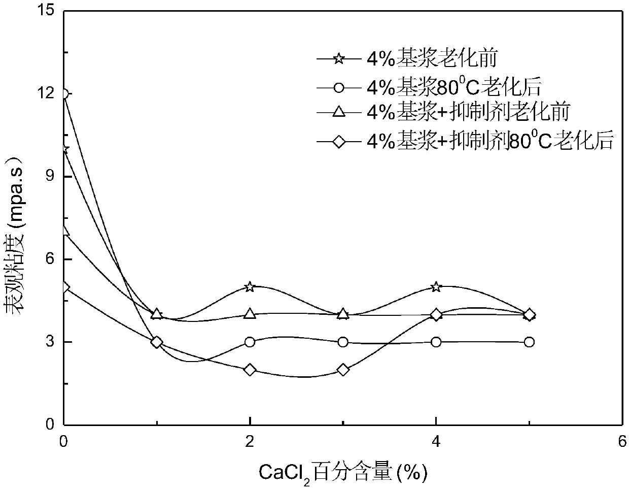 Synthetic hybrid polyamine drilling liquid inhibitor and preparation method thereof