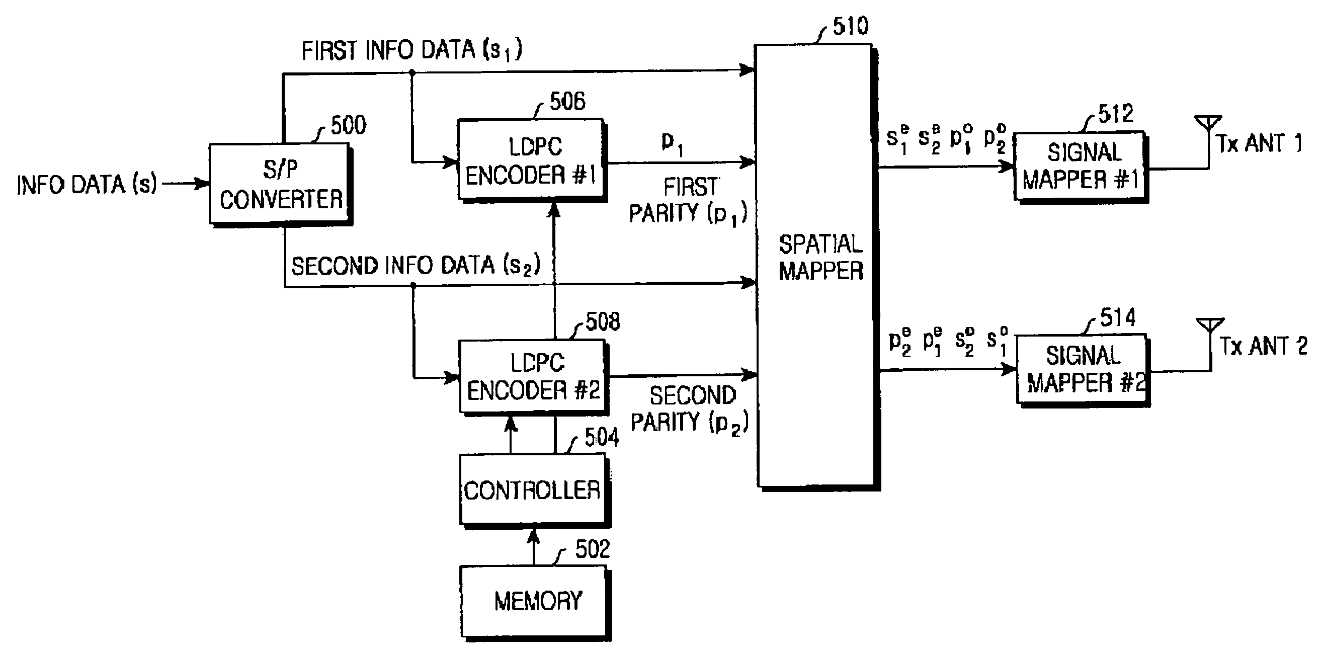 Apparatus and method for encoding and decoding a space-time low density parity check code with full diversity gain