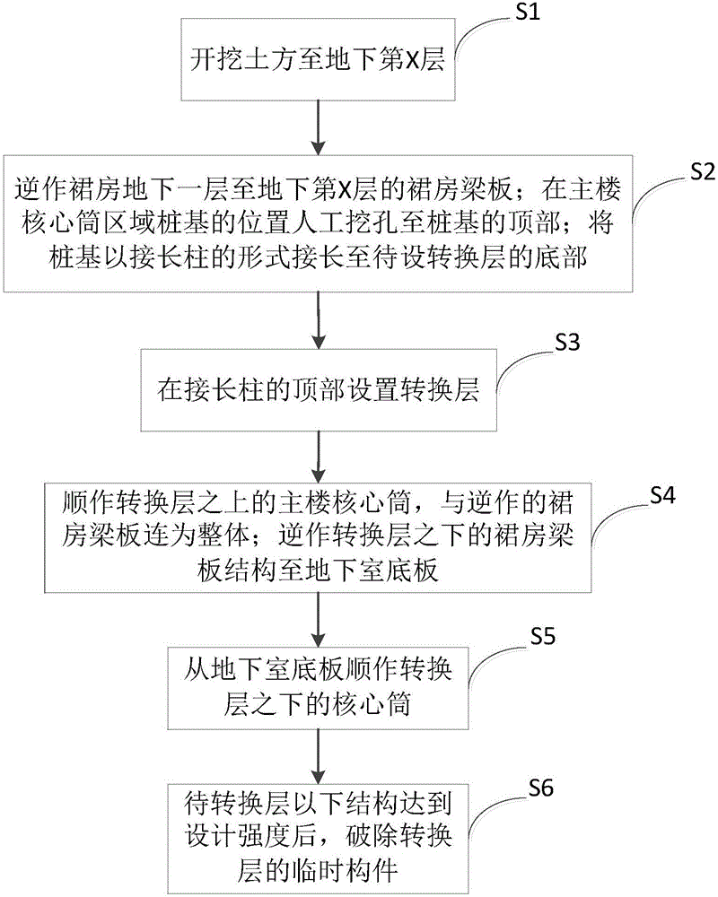 Building construction method