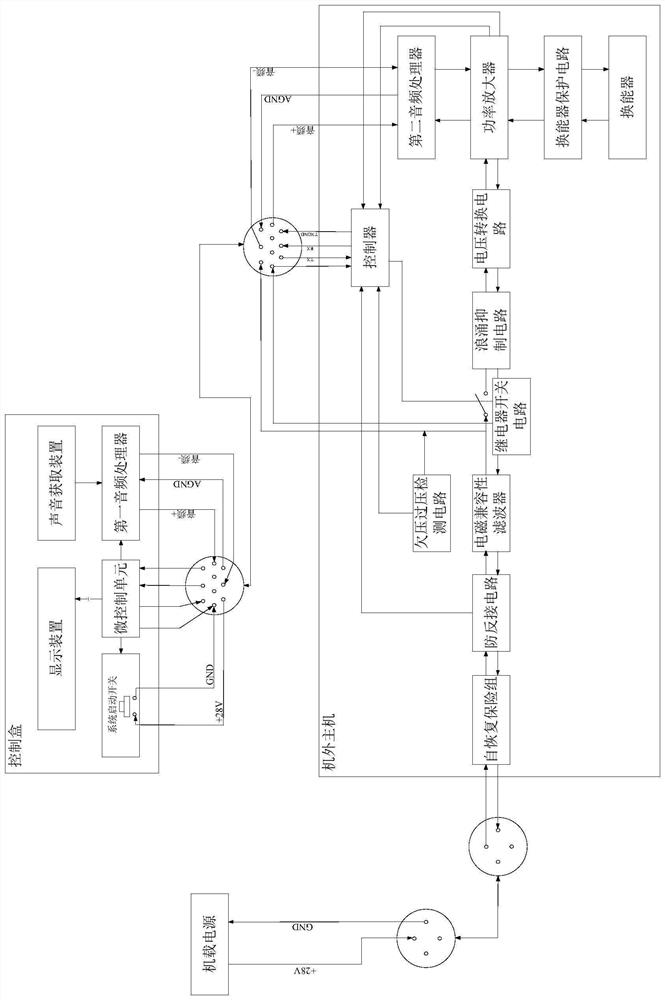 Aerial broadcast alarm system