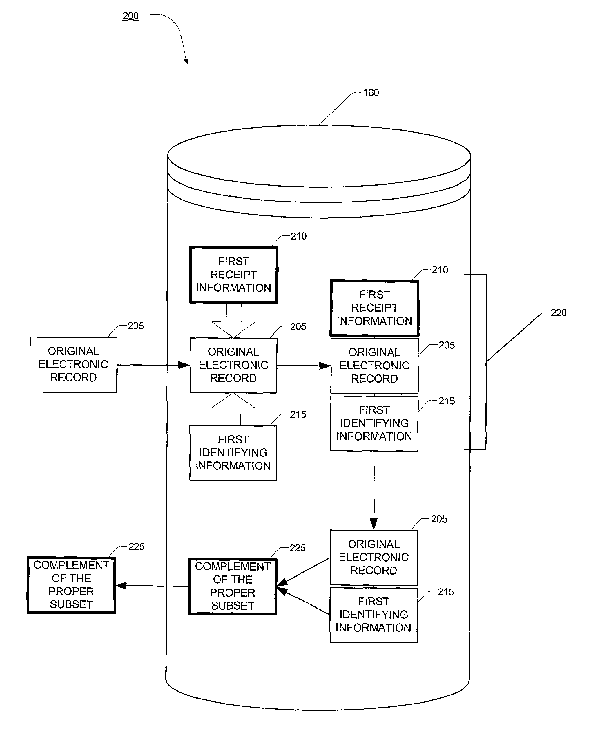 Systems and methods for obtaining digital signatures on a single authoritative copy of an original electronic record