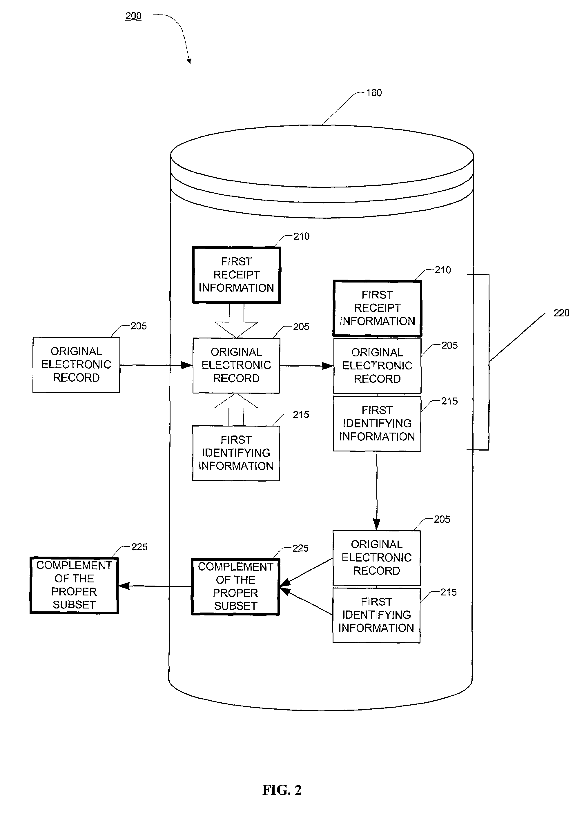Systems and methods for obtaining digital signatures on a single authoritative copy of an original electronic record