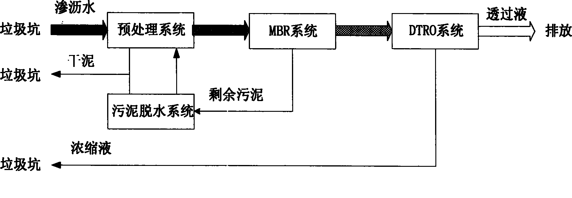 System for processing leachate of garbage burning factory