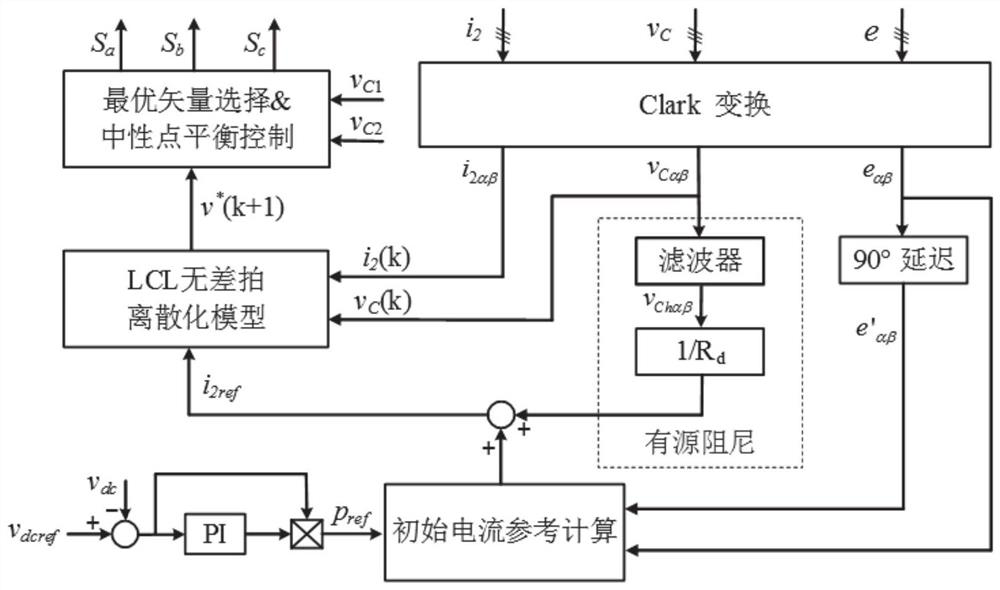 Current tracking control method of lcl type pwm rectifier in unbalanced power grid