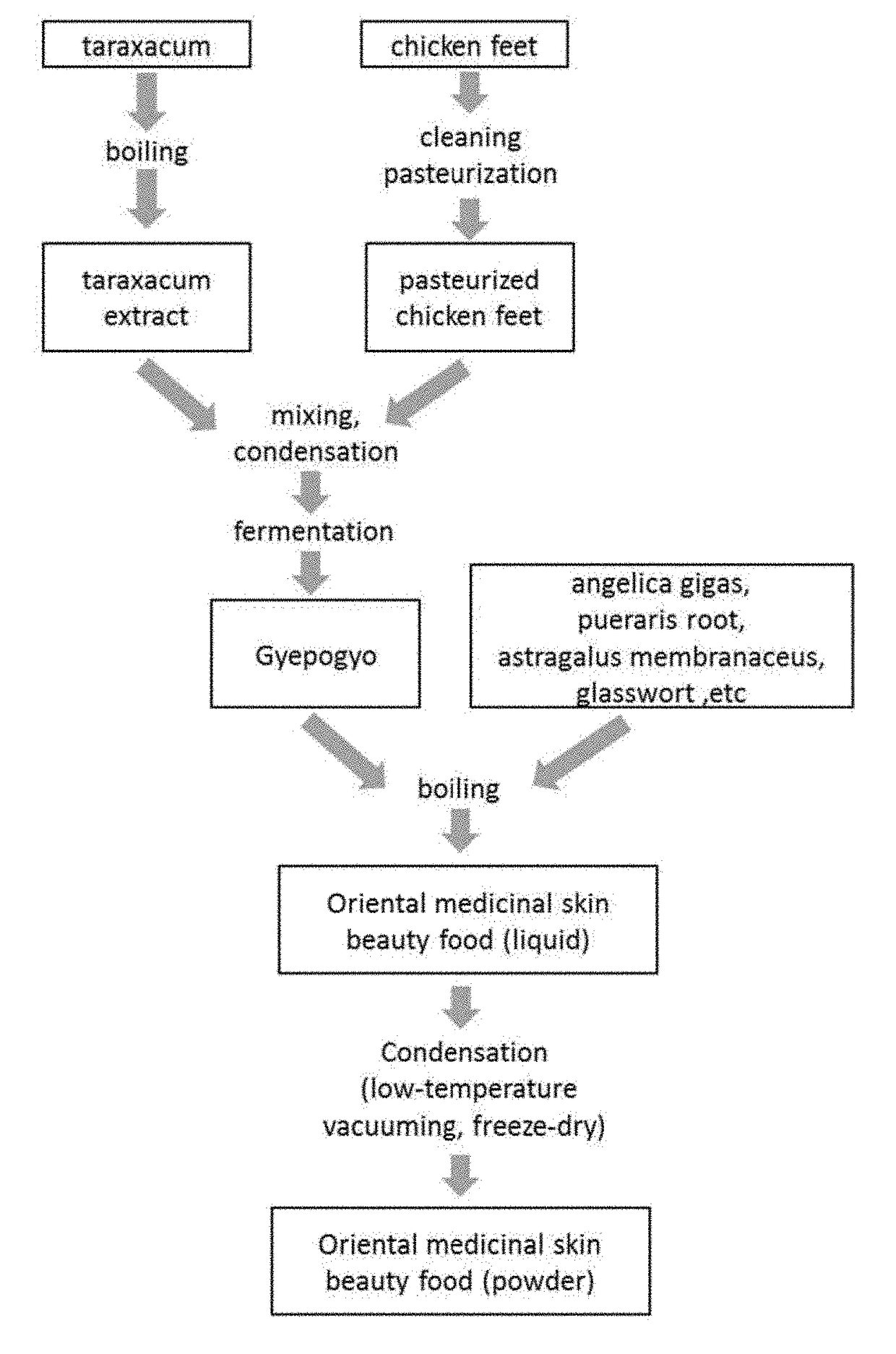 Oriental medicinal collagen food