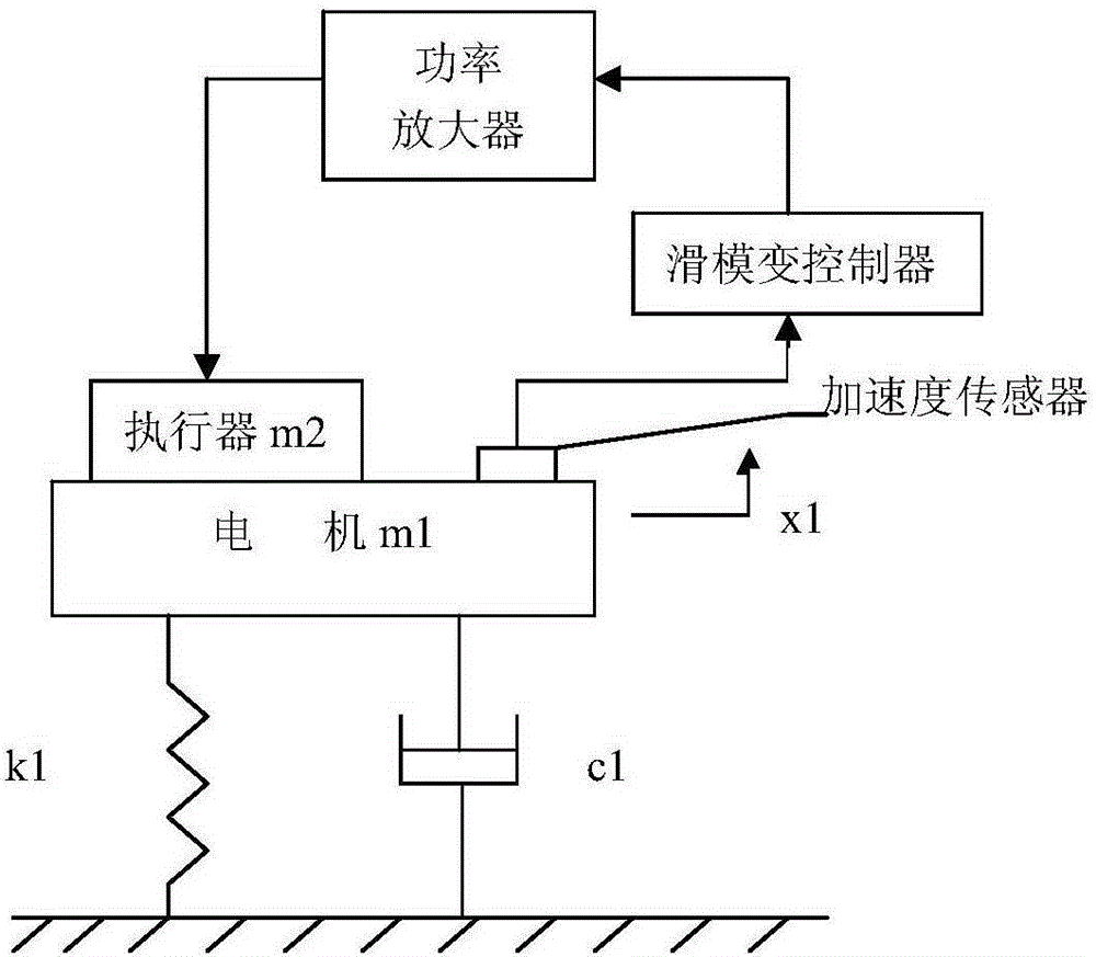 An Active Control Method for Low-Frequency Vibration of Electric Drive System