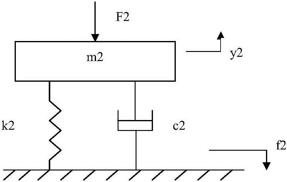 An Active Control Method for Low-Frequency Vibration of Electric Drive System