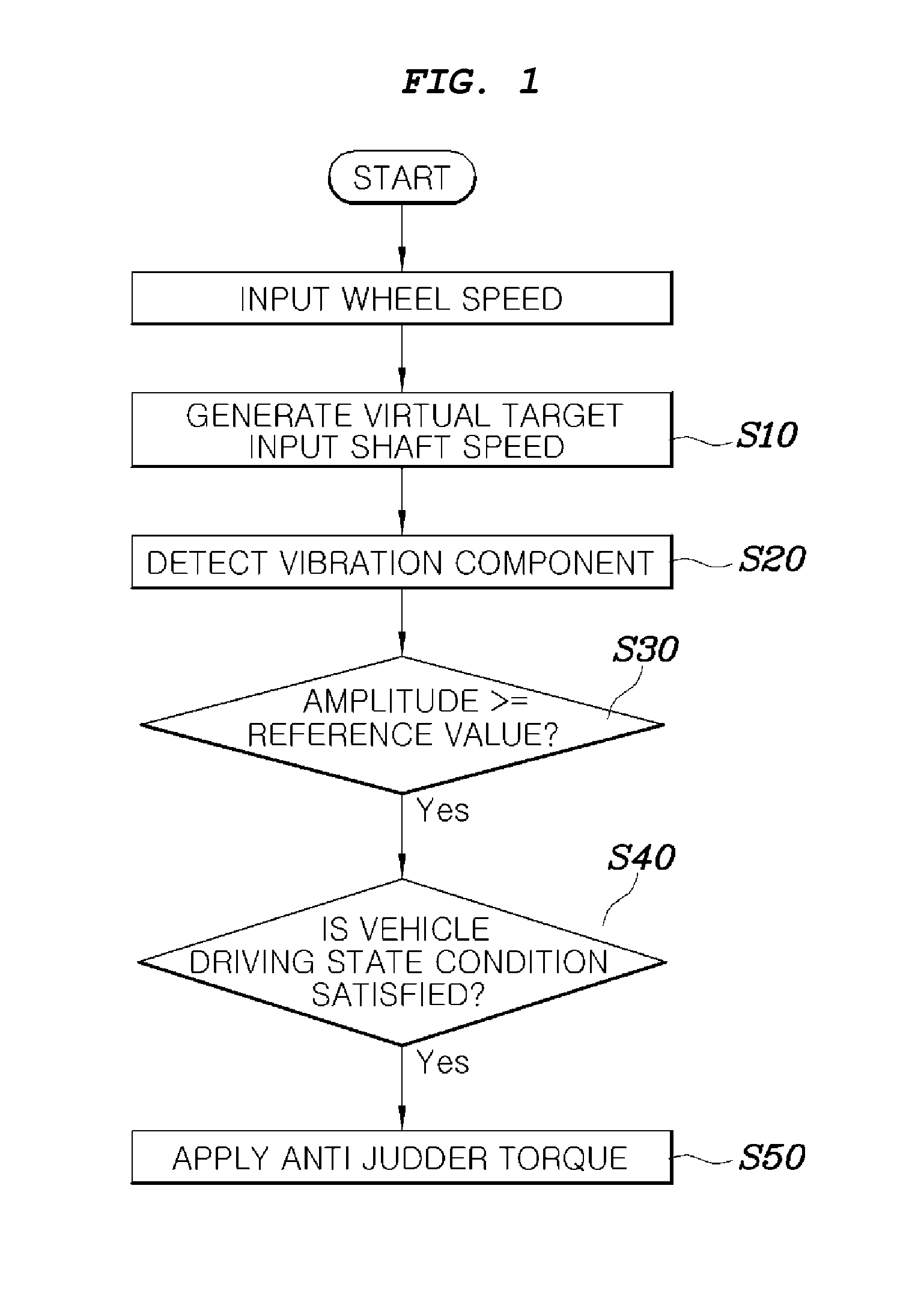 Dry clutch control method for vehicle