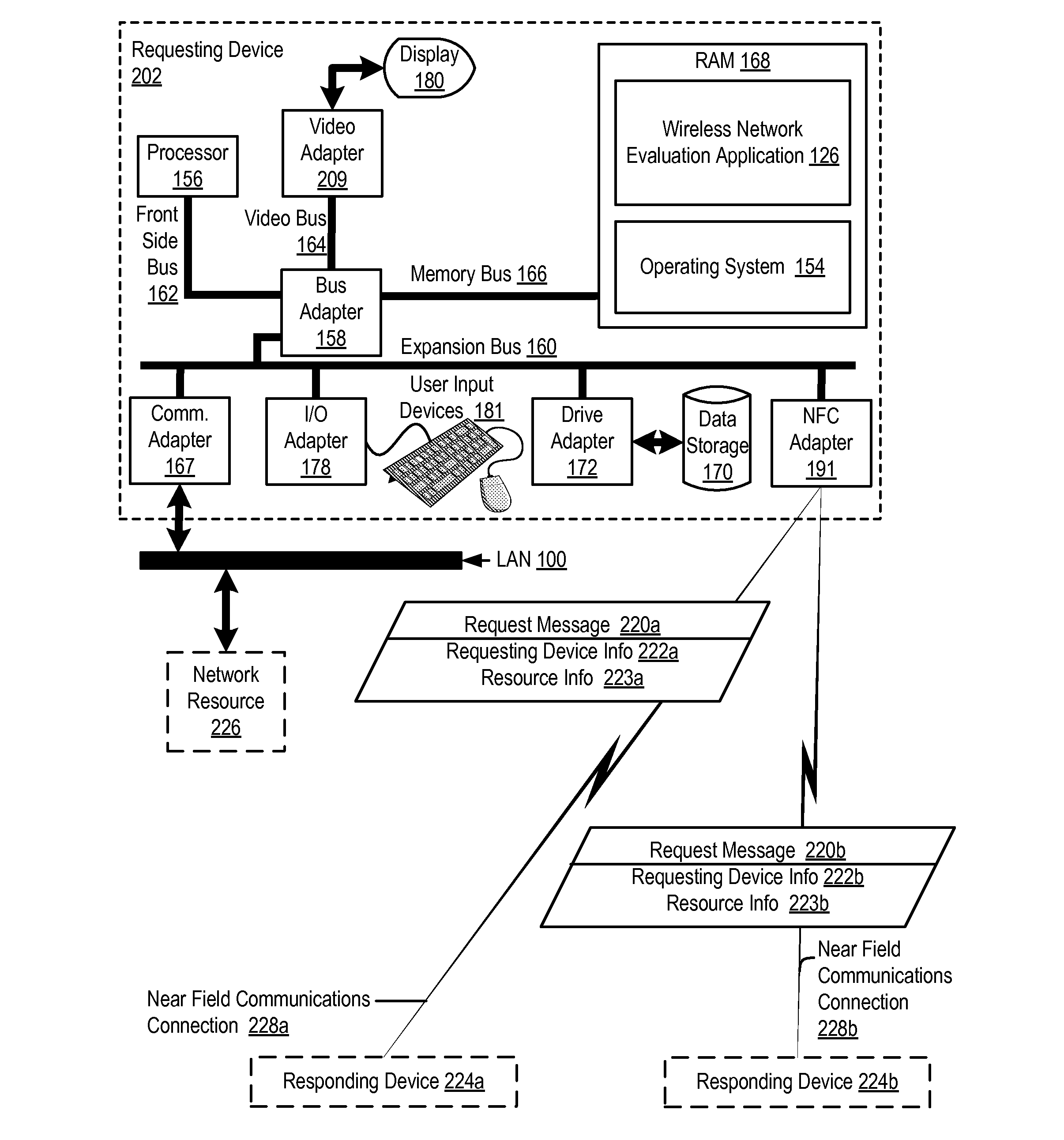 Evaluating wireless network access connections via near field communications