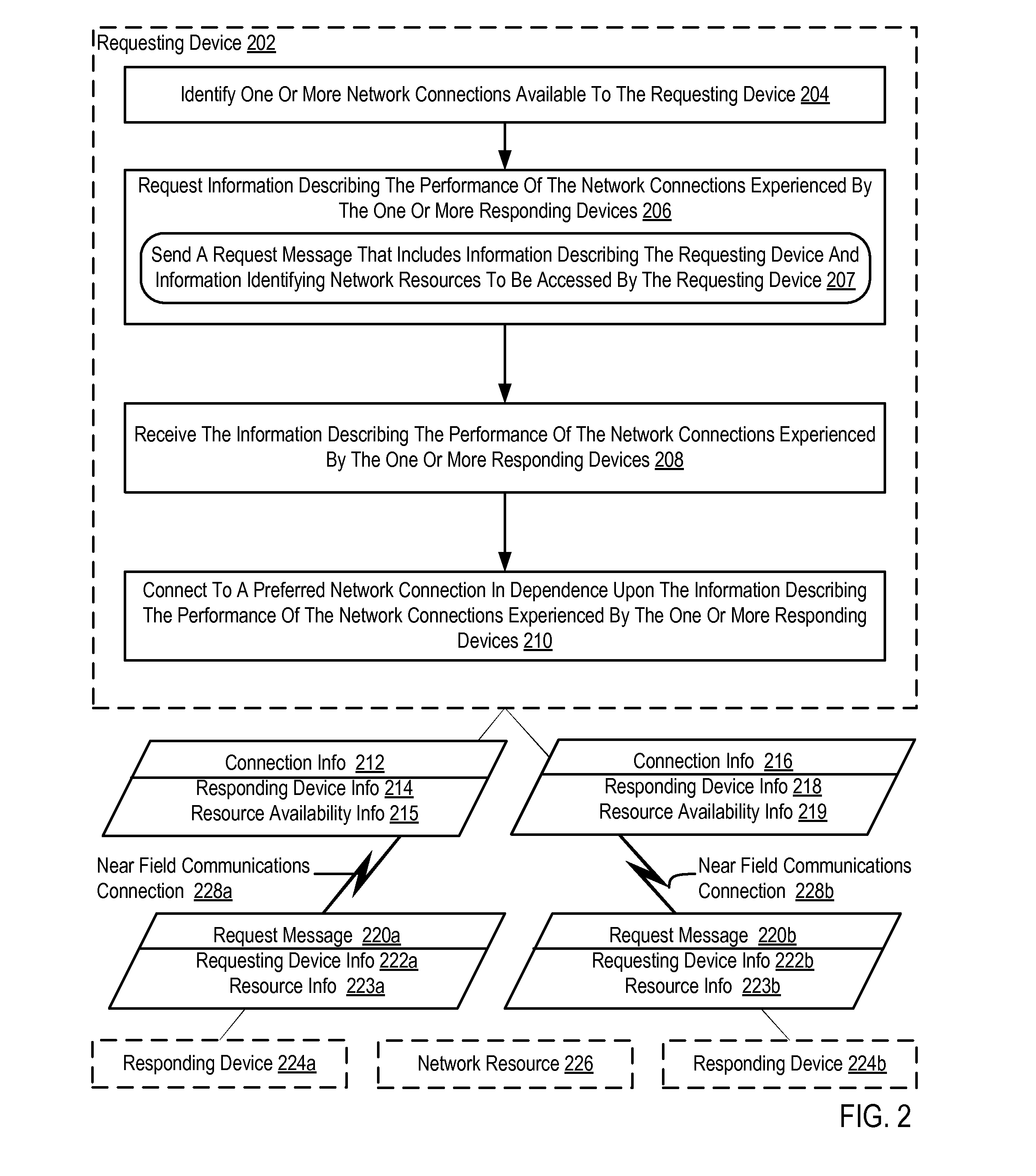 Evaluating wireless network access connections via near field communications