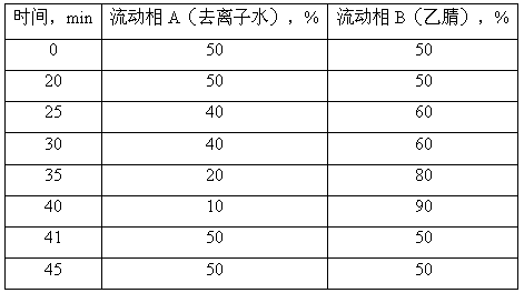 A processing method for cut stems with low crotonaldehyde emission and its products and applications