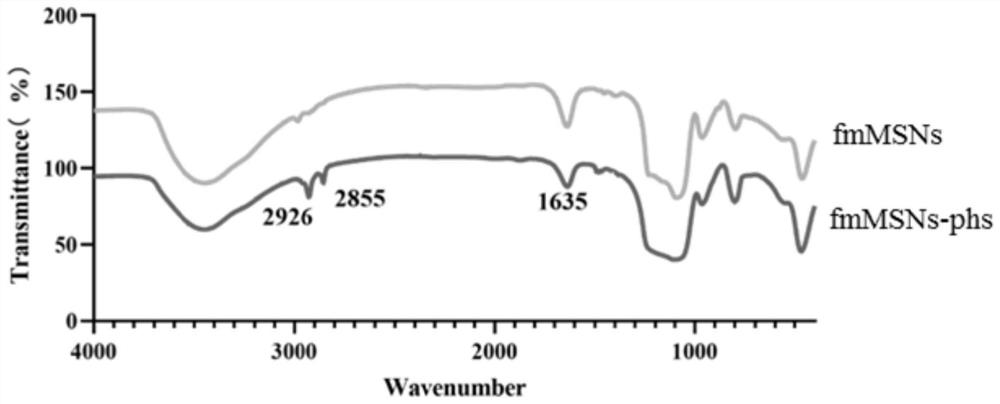 Carrier with active oxygen response, preparation method thereof and composite material