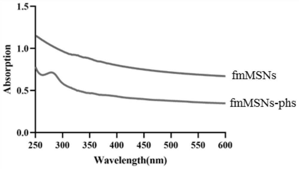 Carrier with active oxygen response, preparation method thereof and composite material