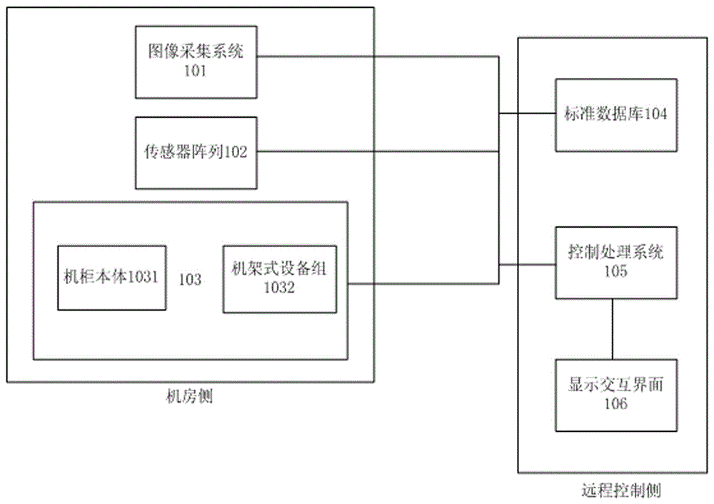 Information equipment monitoring system with function of self-adaptive scenario virtual reality