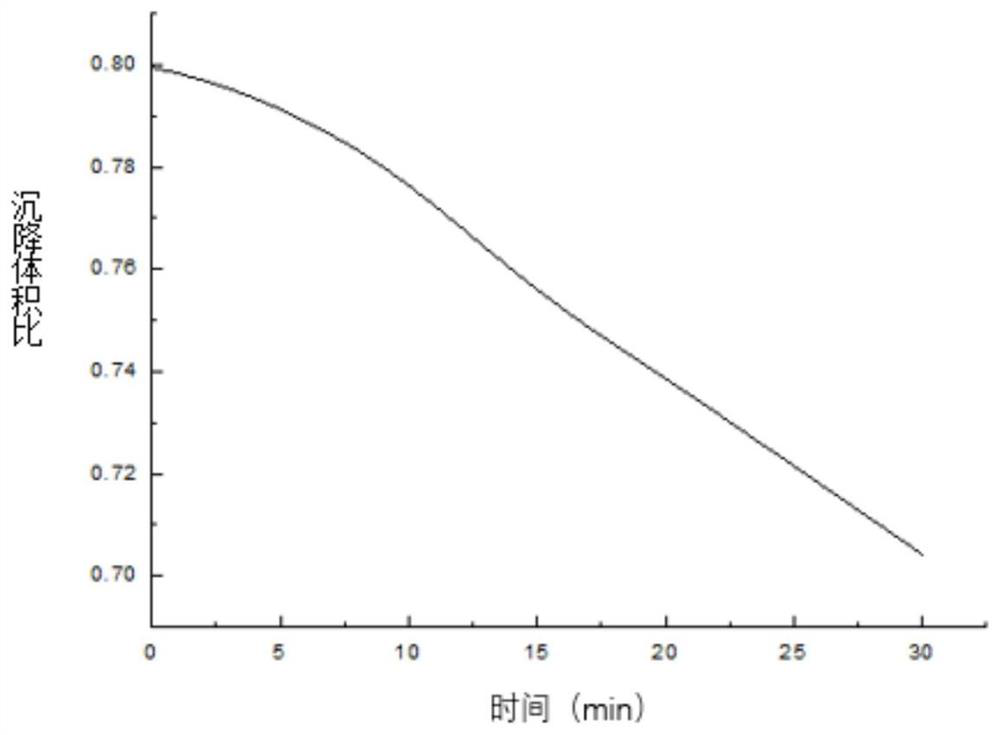 A kind of rivaroxaban suspension and preparation method thereof