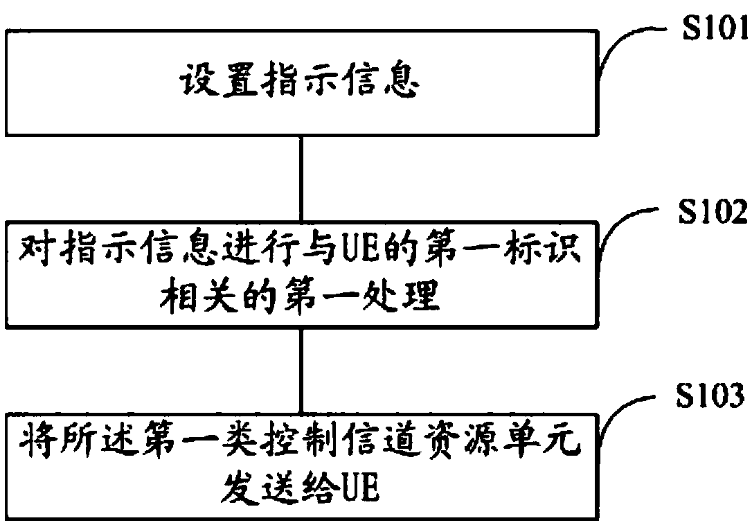Base station, user terminal and downlink data control method and device thereof
